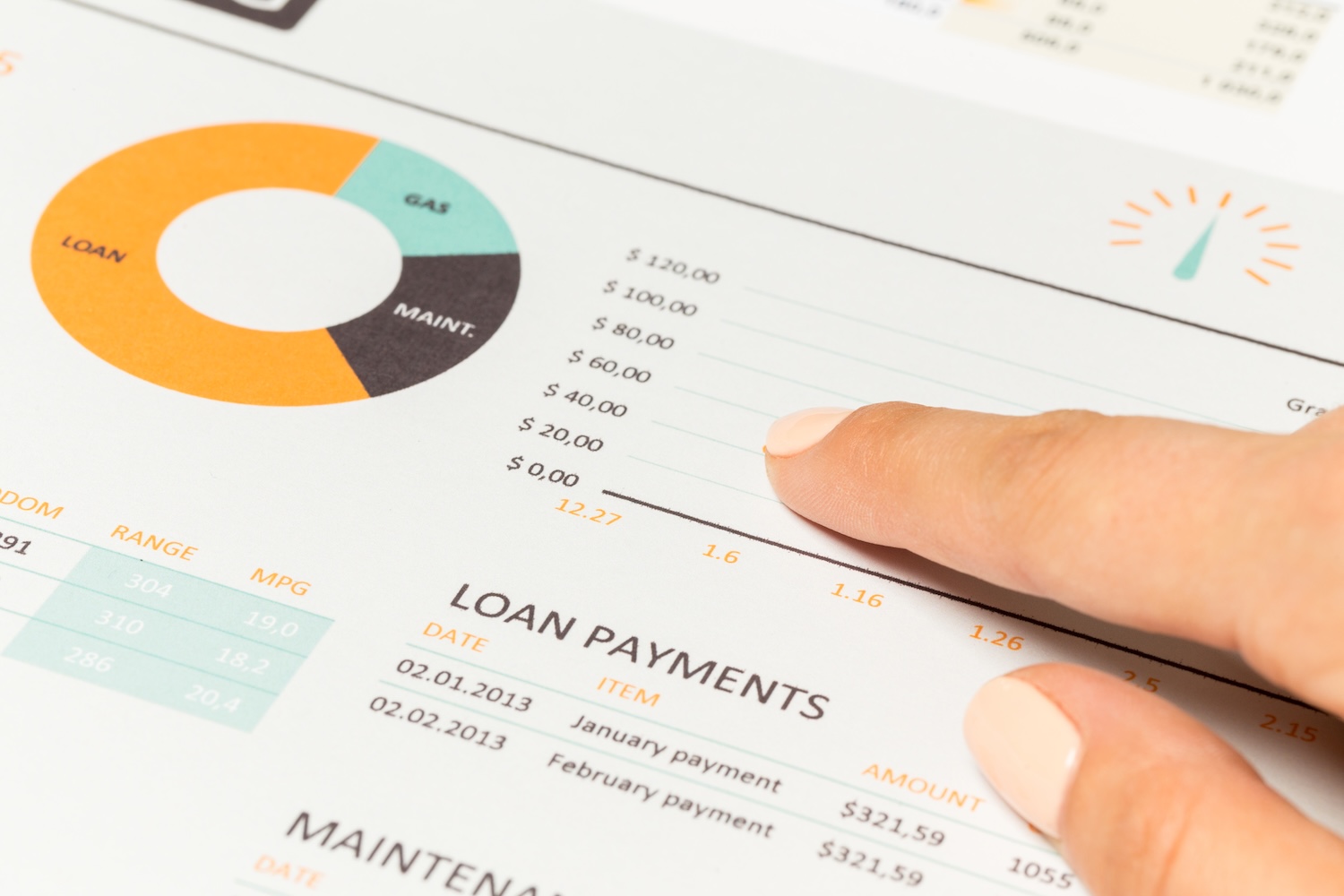 Someone working out their loan repayments to represent ‘How many times can you refinance a personal loan?